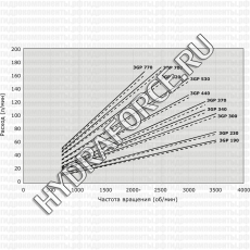 3SPA шестерёнчатый насос третьей группы (19,0 см3 - 61,1 см3), фланец Ø = 50,8 мм, 128x98 мм (Galtech, Италия)